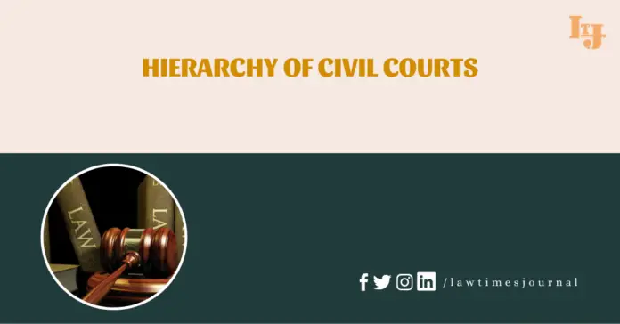 The hierarchy of courts in civil matters The hierarchy of courts in civil matters